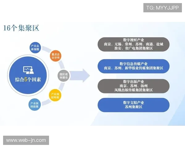 行业平台加速构建产业互联网生态，连接供应链上下游企业。